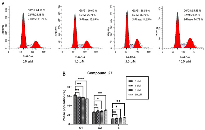 Figure 6