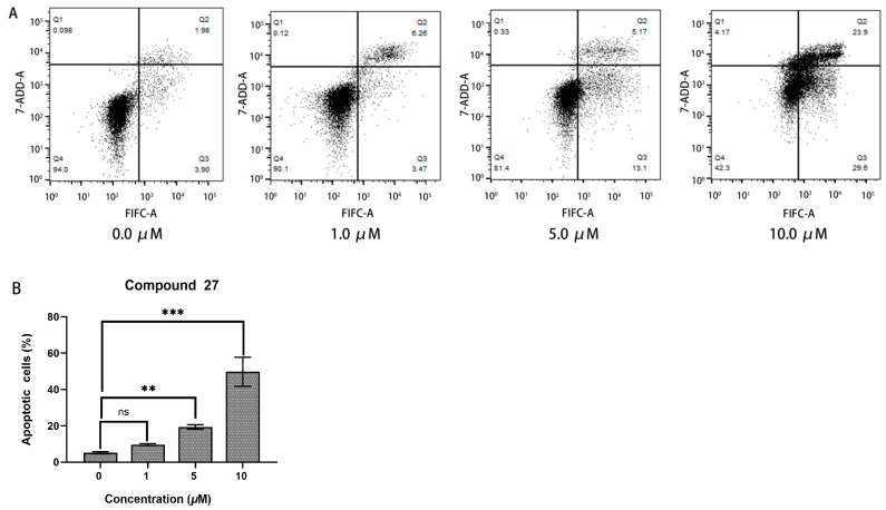 Figure 7