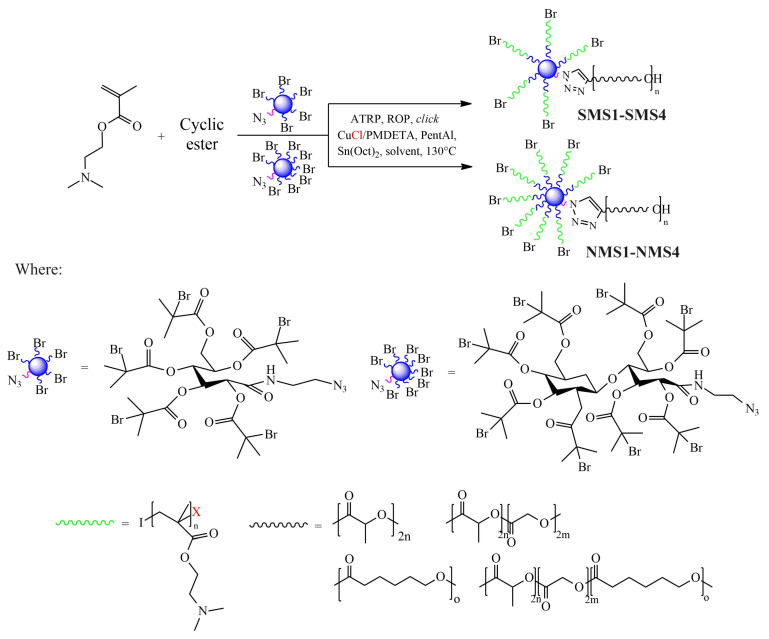 Figure 11