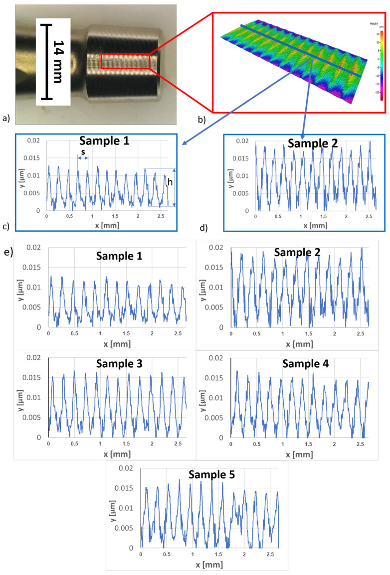 Figure 13