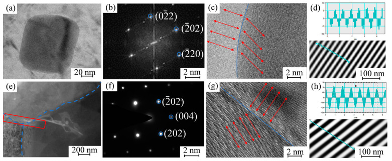Figure 11