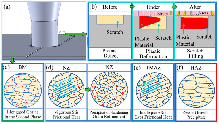 Figure 12