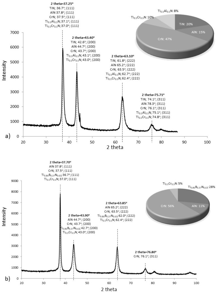 Figure 12