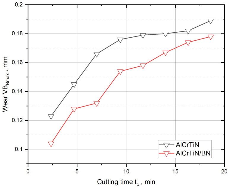 Figure 14