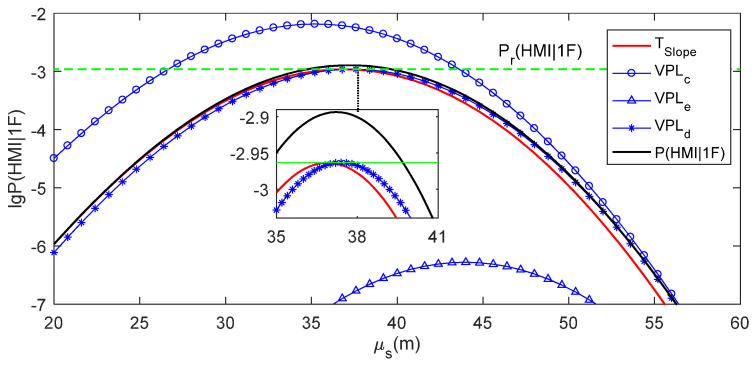 Figure 8