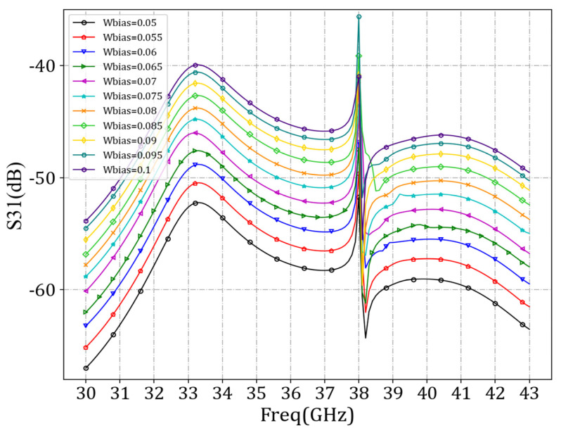 Figure 12