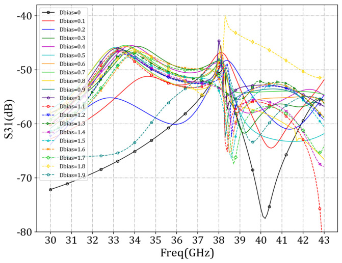 Figure 13