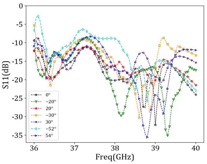 Figure 17