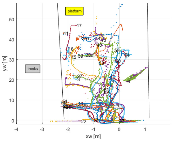 Figure 15