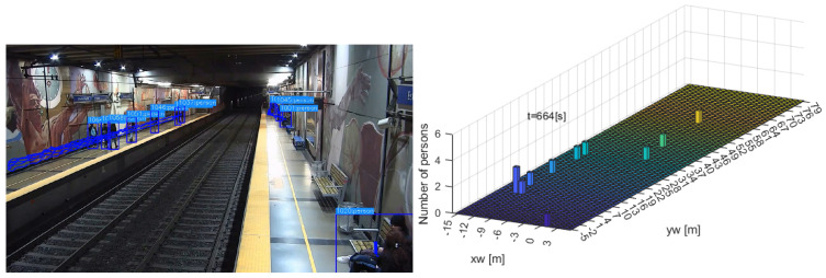 Figure 21