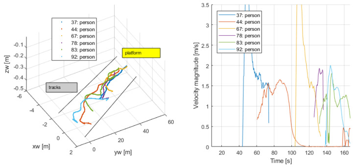Figure 23