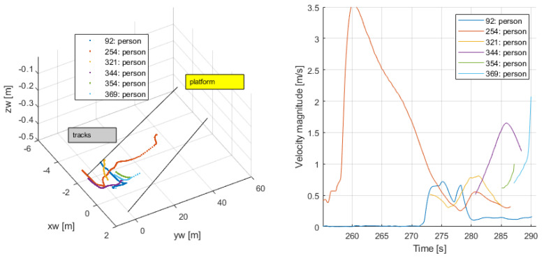 Figure 25