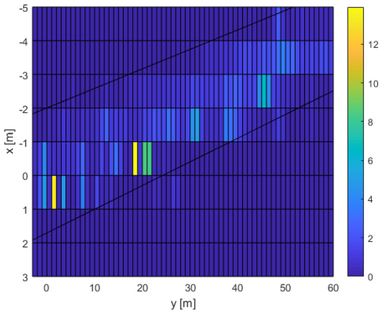 Figure 27
