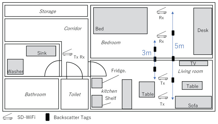 Figure 18