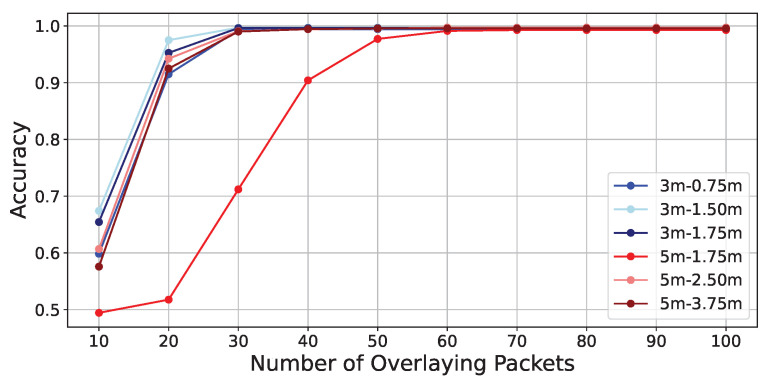Figure 20
