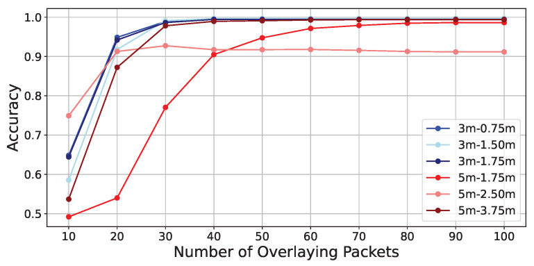Figure 21