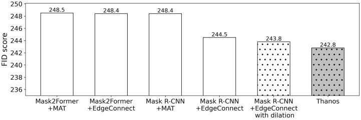 Figure 12