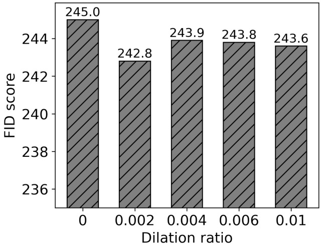 Figure 13
