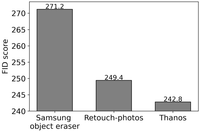 Figure 14