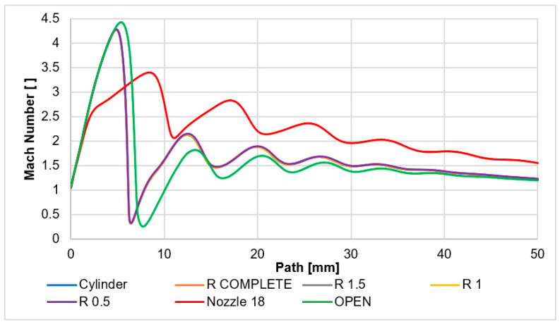 Figure 13