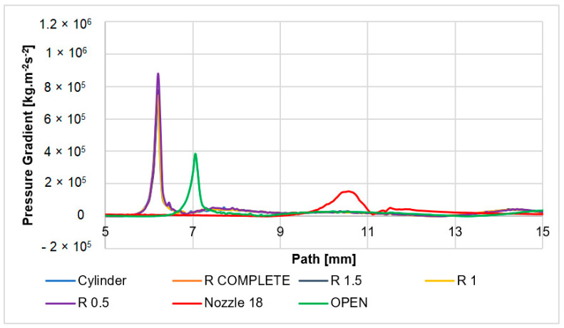Figure 15