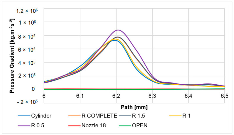 Figure 16
