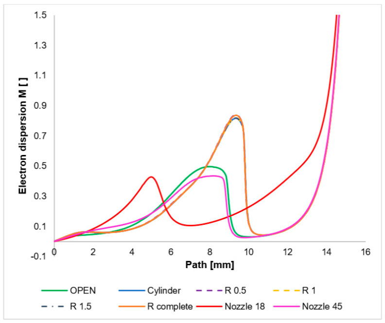 Figure 20