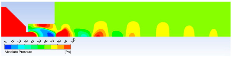 Figure 25