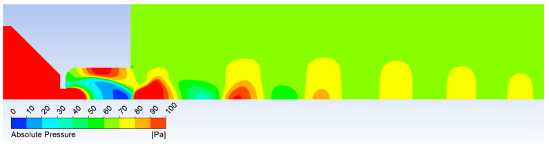 Figure 27
