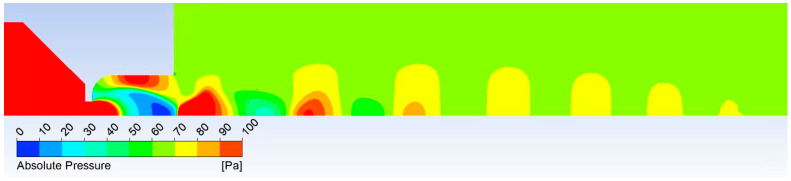 Figure 28