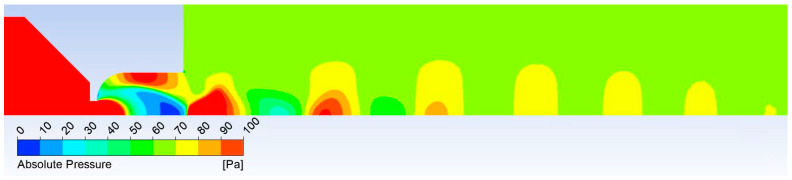Figure 29