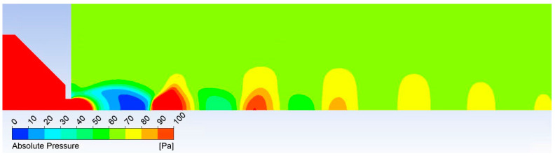 Figure 30