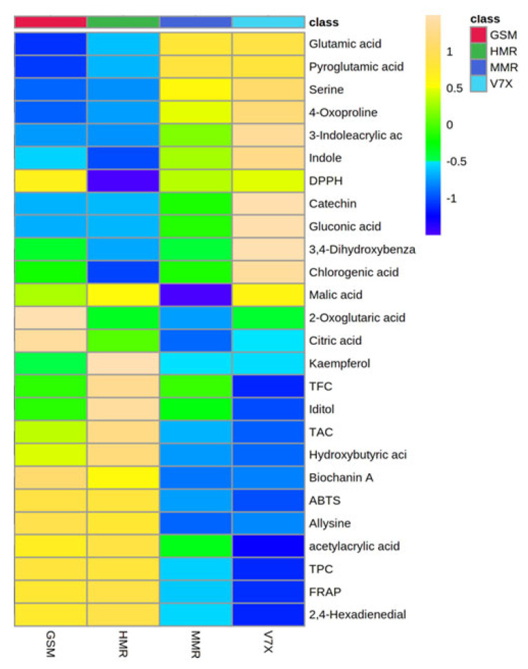 Figure 6