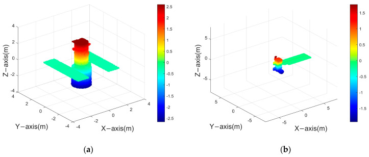 Figure 15
