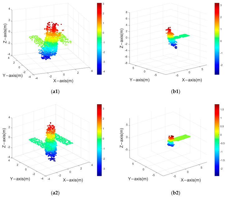 Figure 17