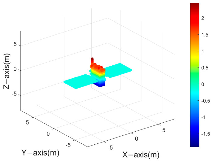 Figure 18