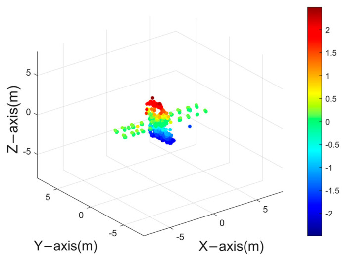 Figure 20