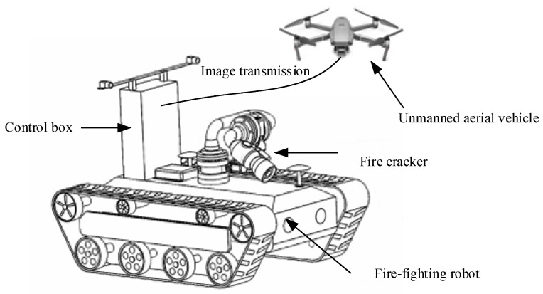Figure 9