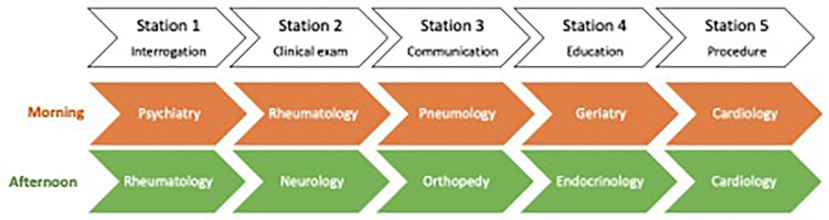 Figure 1