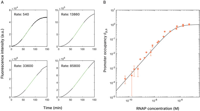 Figure 16