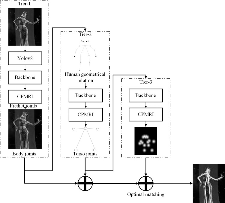 Figure 17