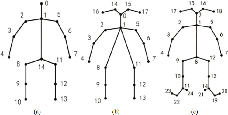 Figure 18