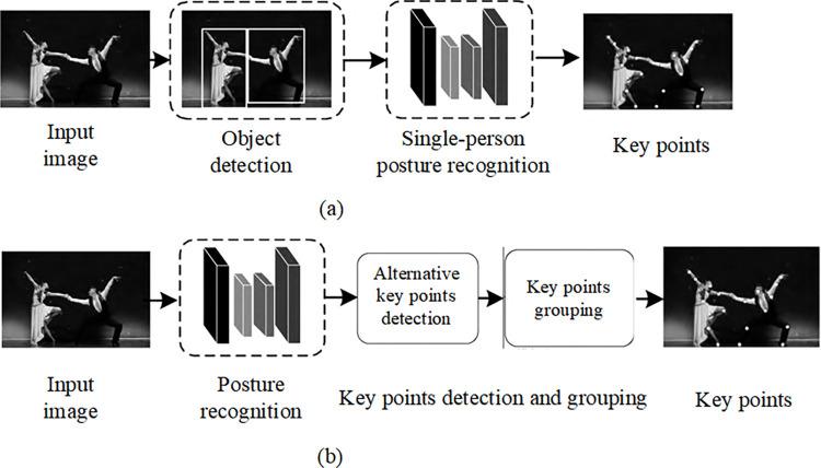 Figure 19