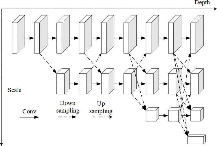 Figure 21
