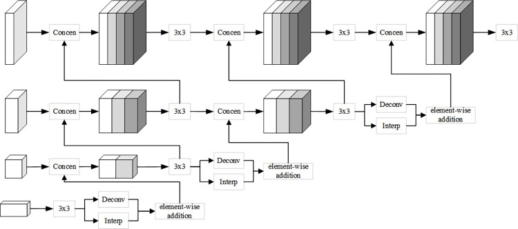 Figure 22