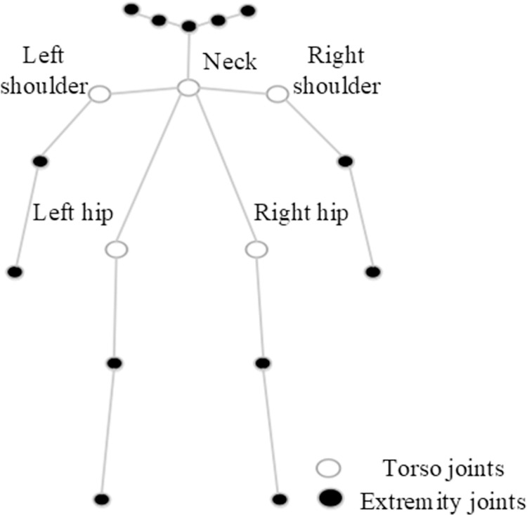Figure 23
