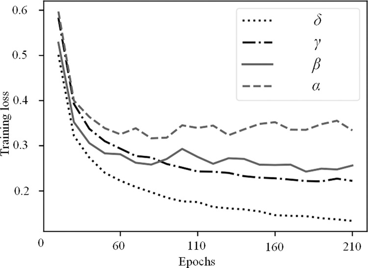Figure 24