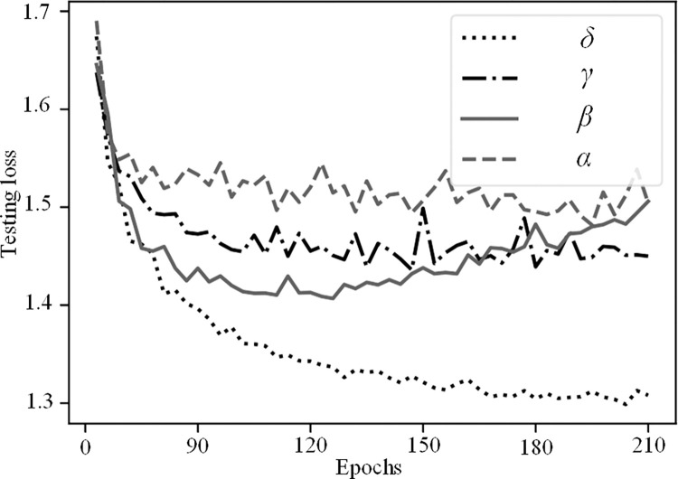 Figure 25