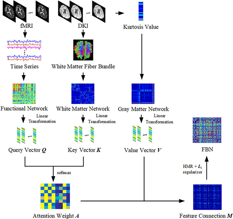Figure 26