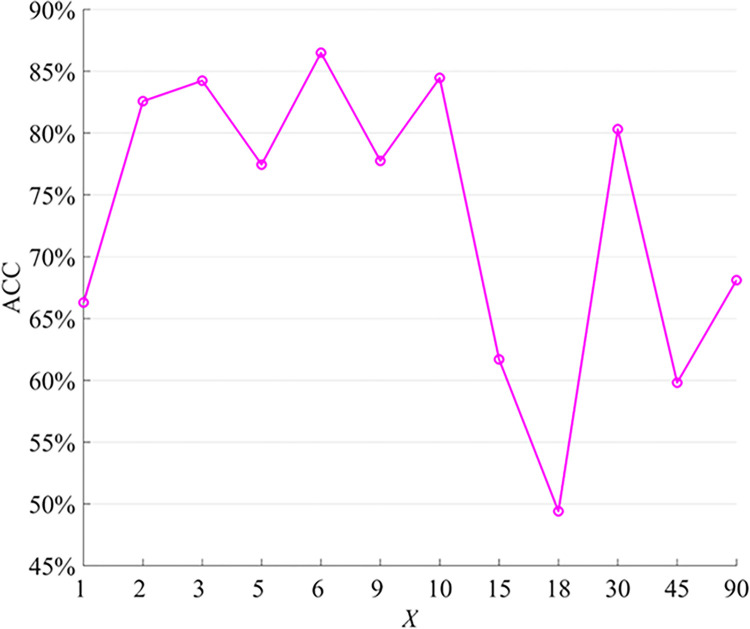 Figure 27